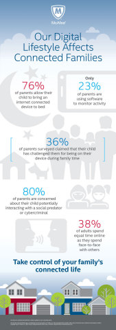 Intel Security Survey Reveals New Family Challenges as Connected Lifestyle Grows