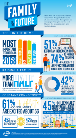 Consumers See a World of Contradictions in Emerging Technologies