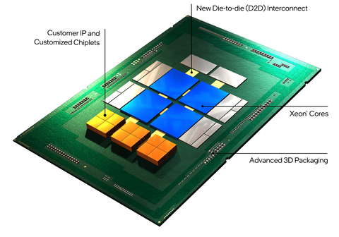 Intel Launches $1 Billion Fund to Build a Foundry Innovation Ecosystem