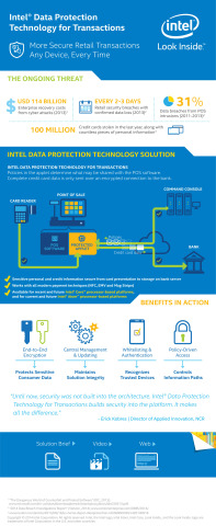 Intel Introduces Technology to Help Bridge Retail Security Gap, Drive Adoption of the Internet of Things