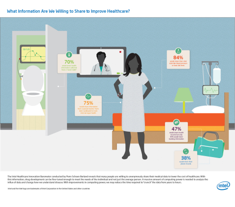 The World Agrees: Technology Inspires Optimism for Healthcare
