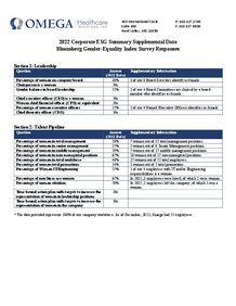 2022 Bloomberg GEI KPIs