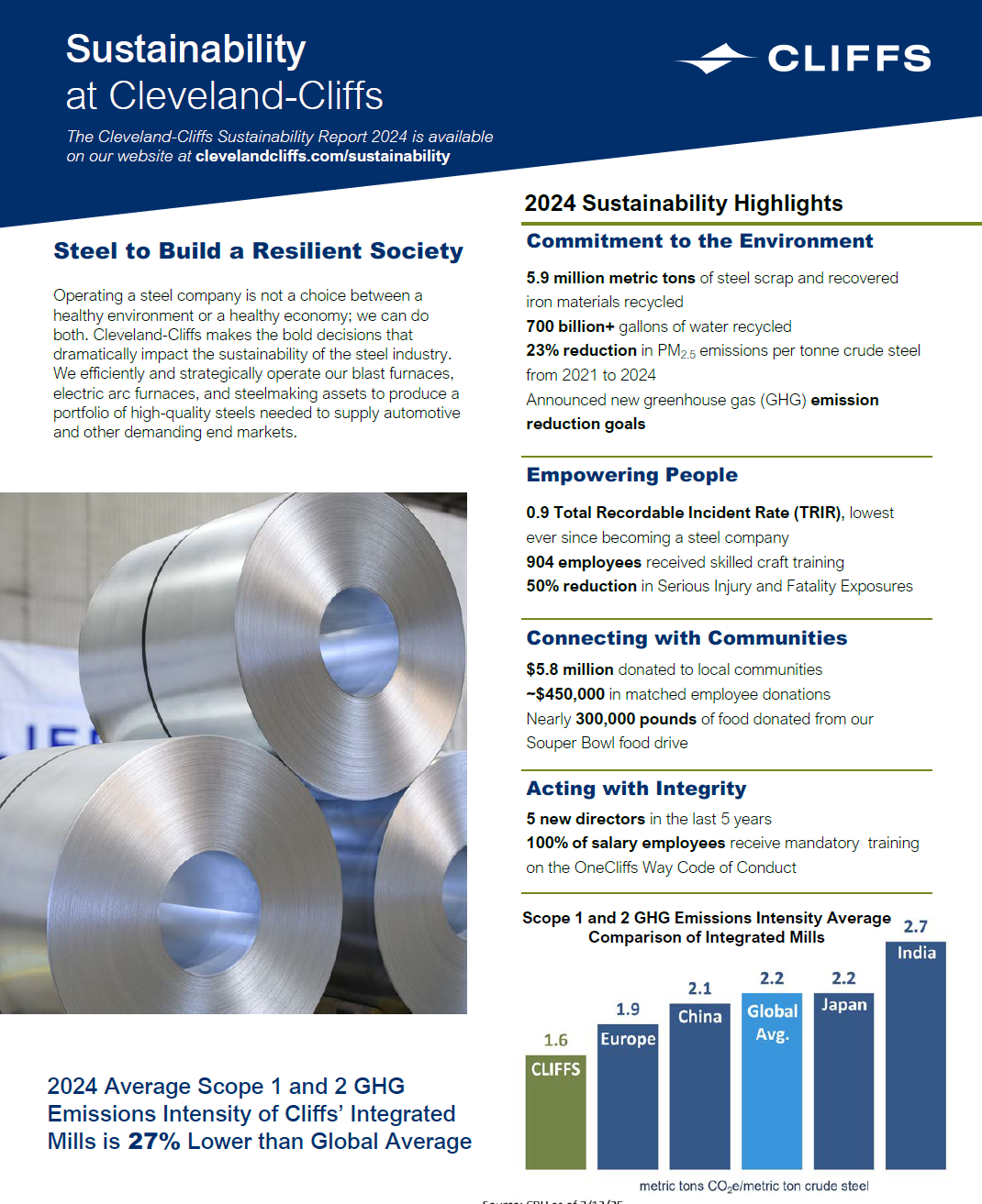 Sustainability Report 2024 Highlights