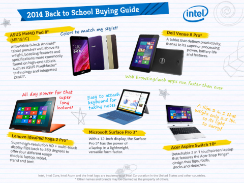 Intel's 2014 Back to School Buying Guide Available on Business Wire's Website