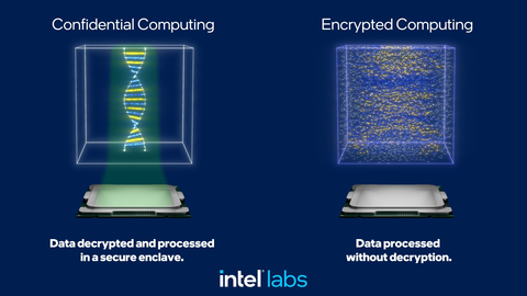Intel Innovation 2023: Accelerating the Convergence of AI and Security