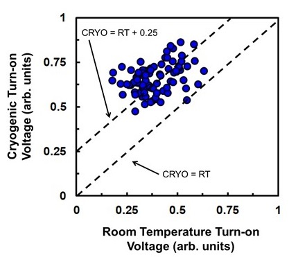 Intel Drives Development of Quantum Cryoprober with Bluefors and Afore to Accelerate Quantum Computing