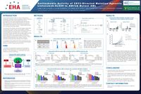 Novel Actimab-A + Menin Inhibitor Combination Data: EHA 2024