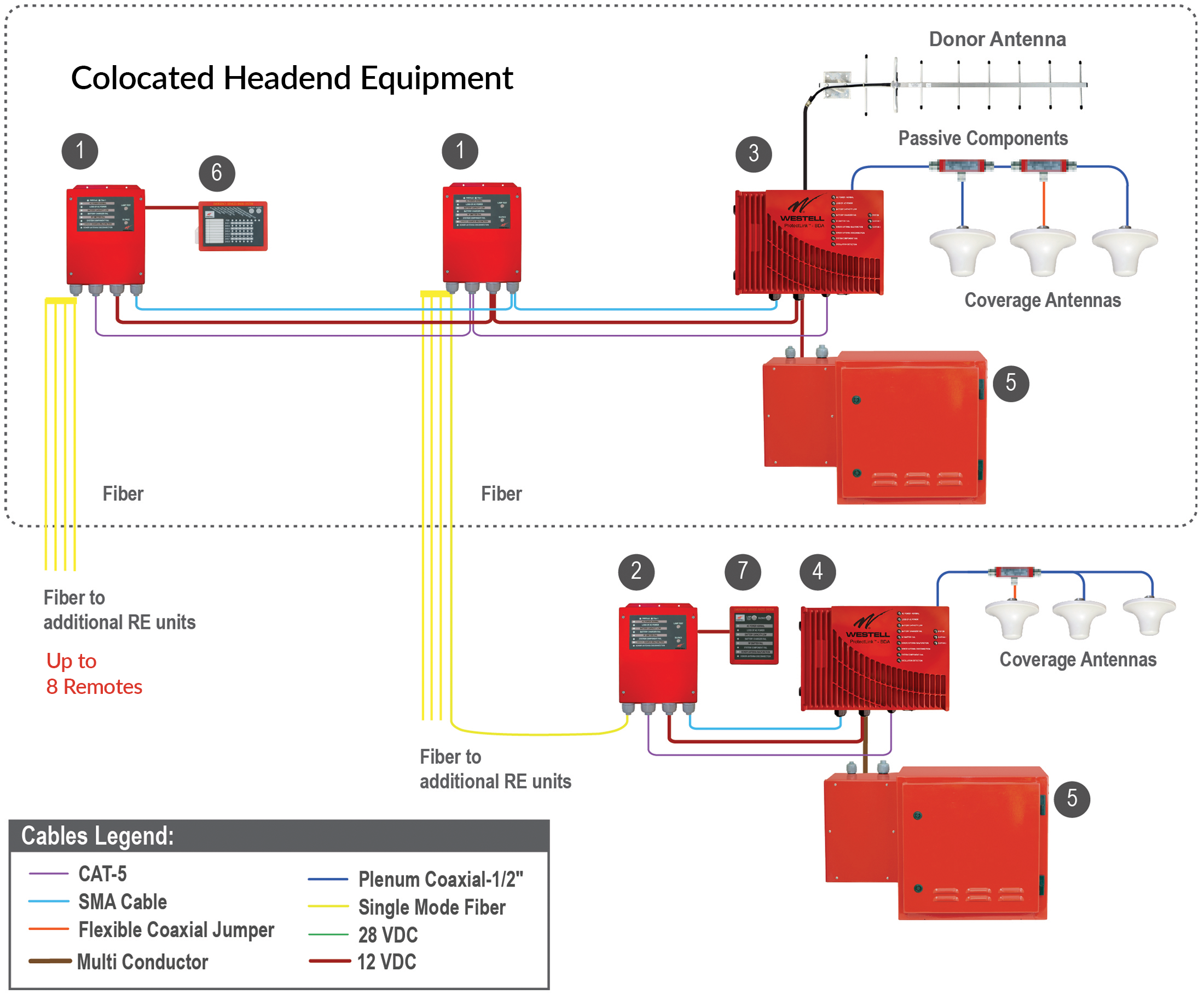 New! PLV2 Public Safety Fiber DAS