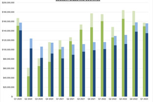 Astronics Corporation Reports 2023 First Quarter Financial Results