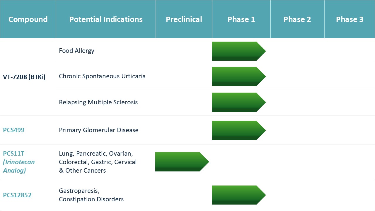 Processa_pipeline_chart_v2.jpg