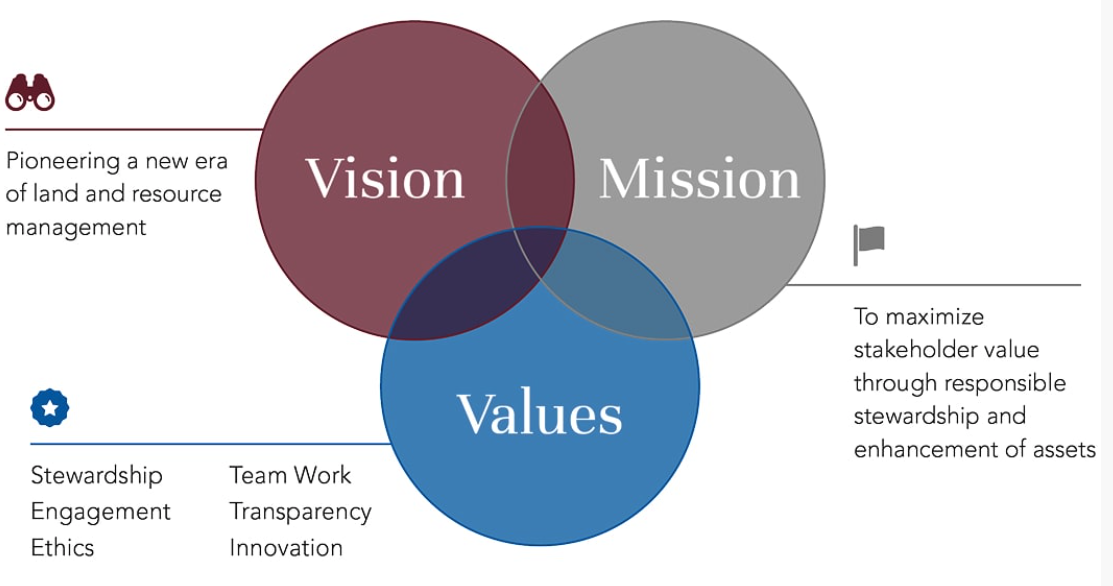 Our Commitment to Corporate Responsibility
