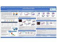 ATNM-400: A First-in-Class Actinium-225 HER3 Antibody Radioconjugate Demonstrating Durable, Mutation-Agnostic Anti-Tumor Activity in Non-Small Cell Lung Cancer Models