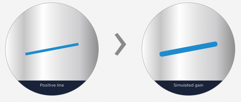 Side‑by‑side circles showing line weight in printing: left 'Positive line' has a thin cyan diagonal; right 'Simulated gain' shows a thicker, rounded cyan line. Caption text: 'Positive line: Individual lines – minimum 0.2 mm; Lines grouped together – minimum 0.1 mm; In the printing direction (horizontal) – minimum 0.25 mm.'