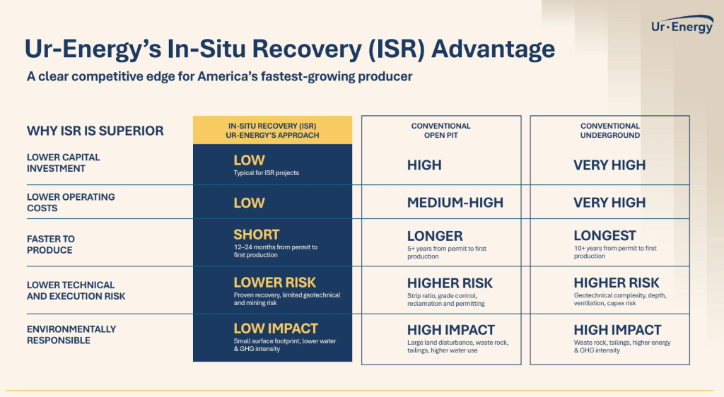 ISR-table.png