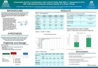 Lintuzumab-Ac225 in Combination with CLAG-M Yields High MRD (-) Responses in R/R AML with Adverse Features: Interim Results of a Phase I Study