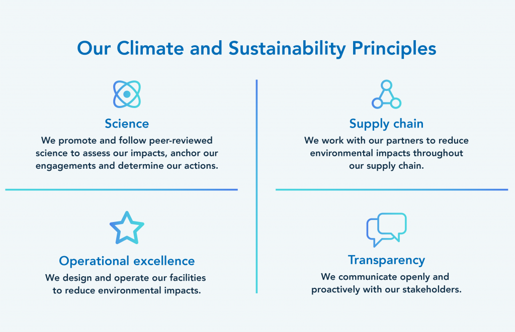 Cheniere Energy's graphic outlining climate and sustainability principles: science-based decisions, responsible supply chains, operational excellence, and transparency.
