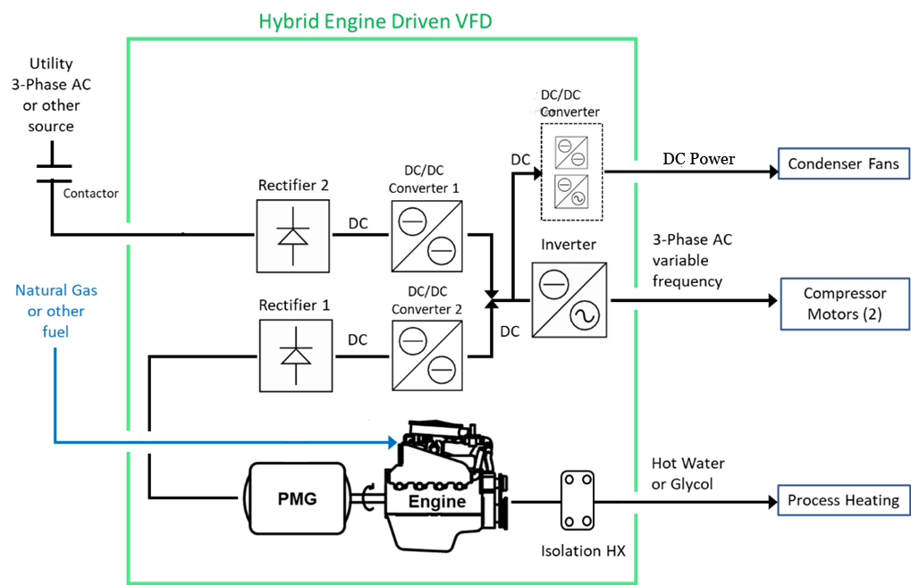 Product Features & Benefits