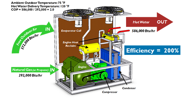 Water Heating Re-Imagined