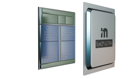 Mobileye introduces the EyeQ Ultra, the company’s most advanced, highest performing system-on-chip purpose-built for autonomous driving. Unveiled at CES 2022, EyeQ Ultra maximizes both effectiveness and efficiency, making it the industry’s leanest autonomous vehicle chip. (Credit: Mobileye, an Intel Company)