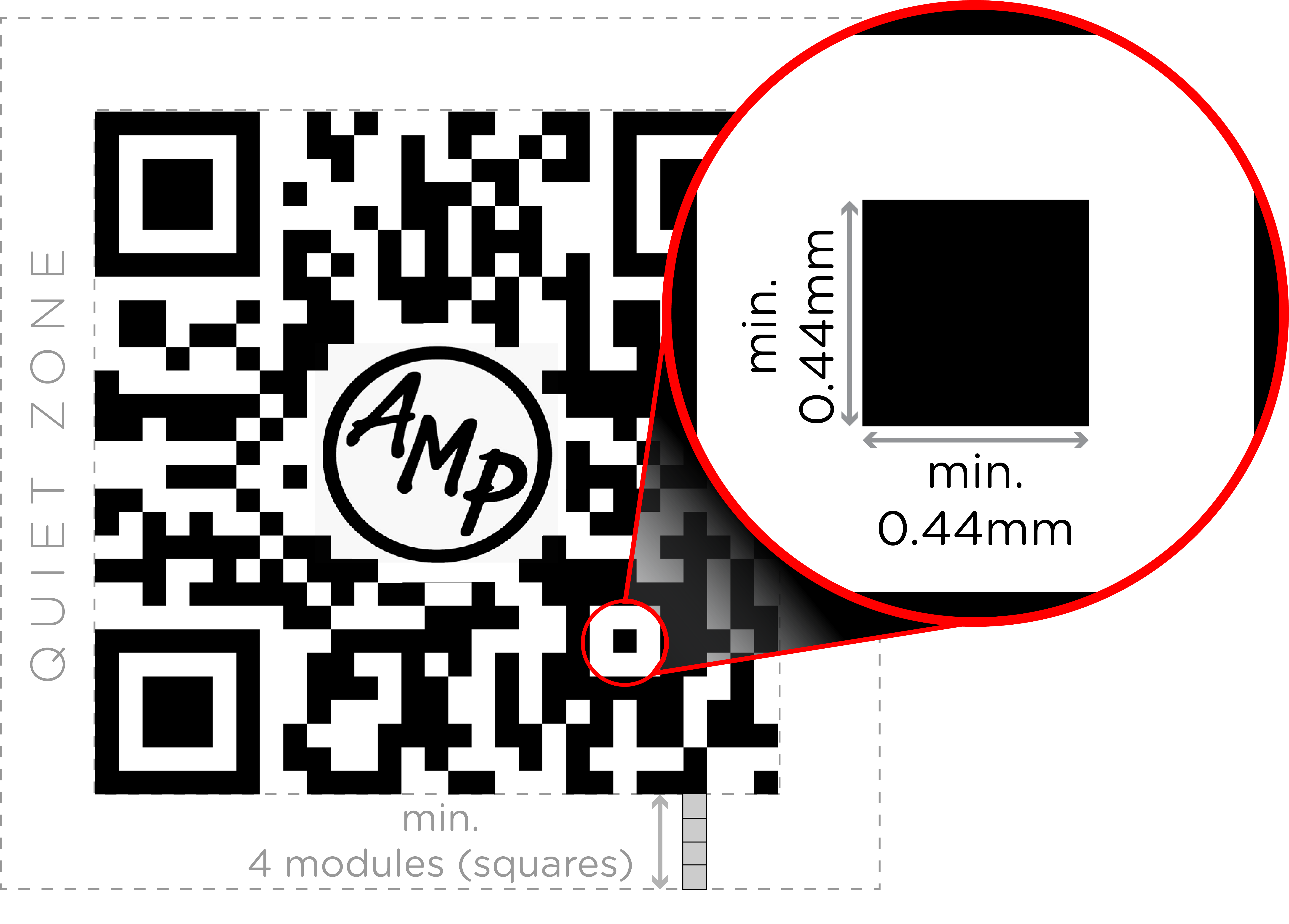 A diagram illustrating QR code specifications, featuring a black and white QR code with an AMP logo in its center. The left side of the QR code is labeled QUIET ZONE. Below the QR code, text indicates min. 4 modules (squares). A red circular magnification highlights a single black square (module) from the QR code, showing its minimum dimensions as min. 0.44mm for both width and height.