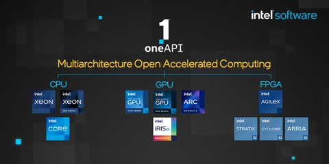 New Intel oneAPI 2023 Tools Maximize Value of Upcoming Intel Hardware