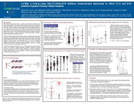 2018 AACR Poster - CG’806, a first-in-class pan-FLT3/pan-BTK inhibitor, demonstrates superiority to other FLT3 and BTK inhibitors against primary patient samples