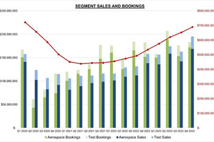 Astronics Corporation Reports 2023 Fourth Quarter and Full Year Financial Results