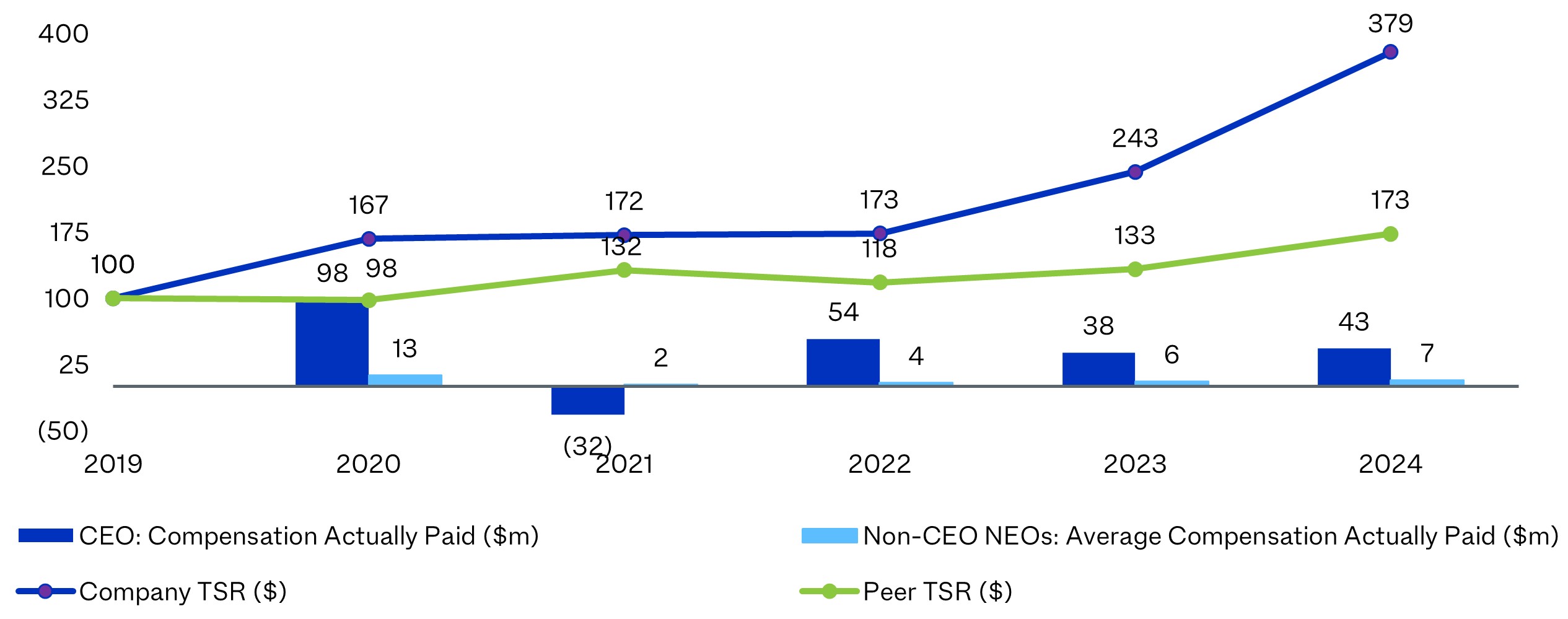 Relationship Between Pay and Company and Peer TSR.jpg