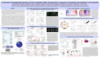 CytoDyn’s AACR IO Poster (February 2026)