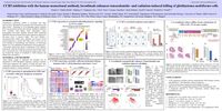 CytoDyn’s AACR Special Conference in Cancer Research: Brain Cancer Poster (March 2026)