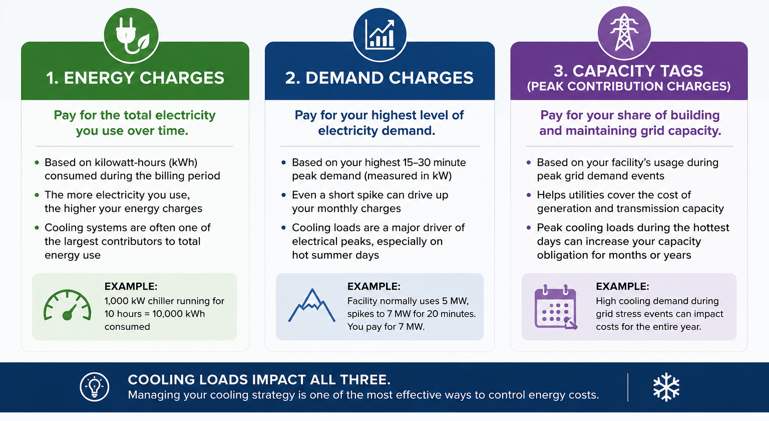 Energy Bill breakdown graphic
