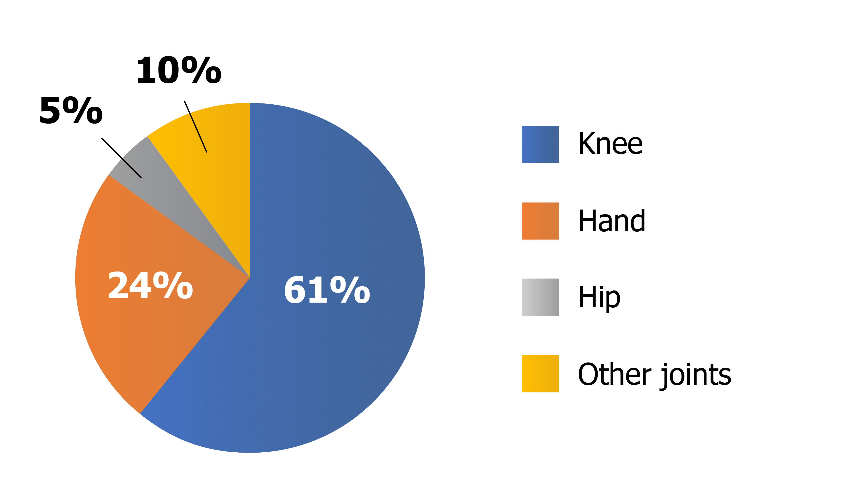 73034361_Pie_Chart-01.png