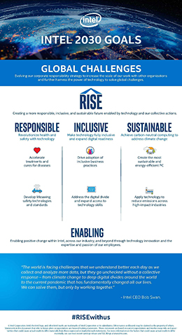 Intel Launches First Global Challenges, Marks a New Era of Shared Corporate Responsibility