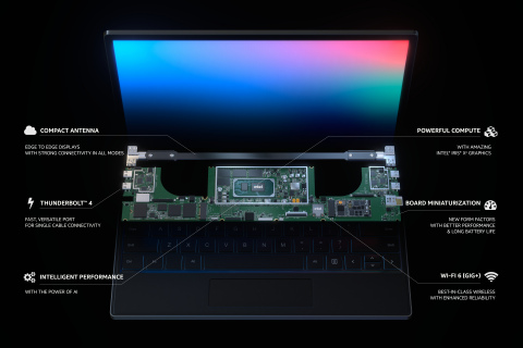 In 2018, Intel rallied its ecosystem partners to create an evolved PC experience. They worked together to innovate beyond the central processing unit and drive innovation across the entire platform: from silicon to software and beyond. (Credit: Intel Corporation)