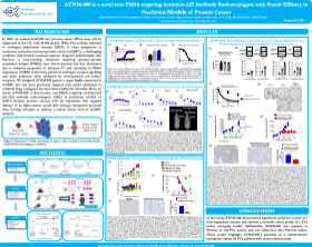 ATNM-400 AACR 2025: More Efficacious than Pluvicto and is Highly Efficacious after Pluvicto Resistance in Prostate Cancer Tumor Models