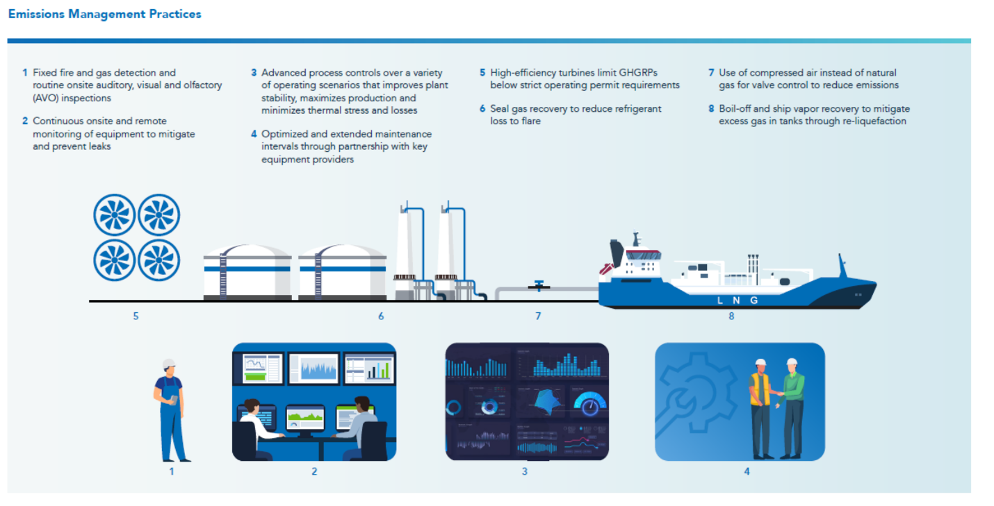 emissions_management_practices.png