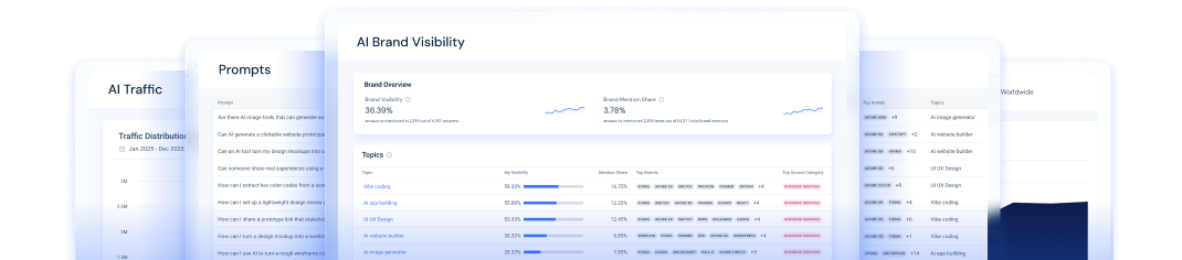 AI Search Intelligence