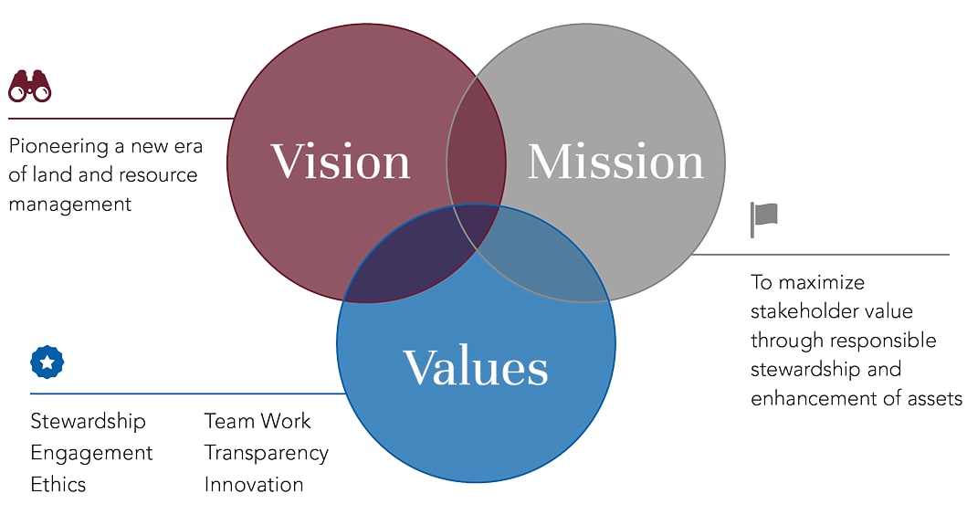 Our Commitment to Corporate Responsibility