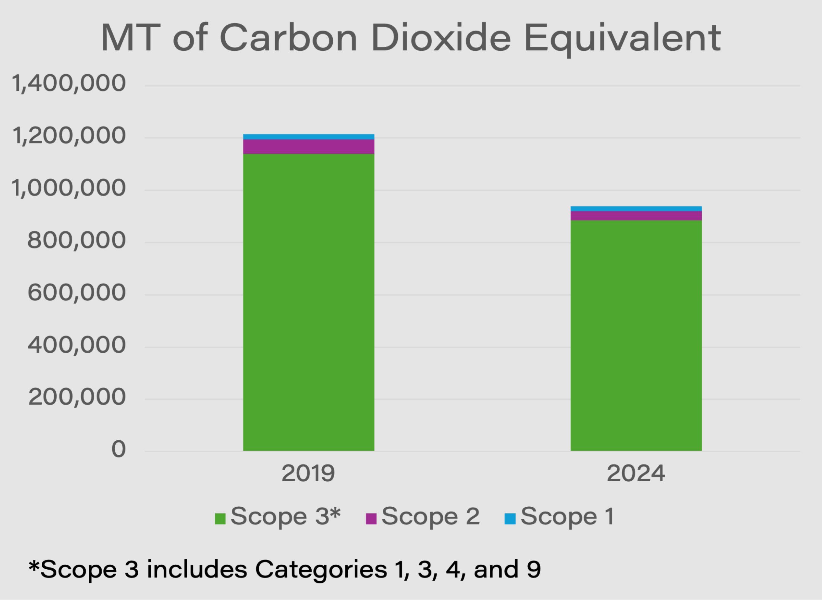 Climate Action