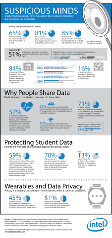Intel Rallies Thought Leaders to Rethink Data Privacy to Spur Innovation