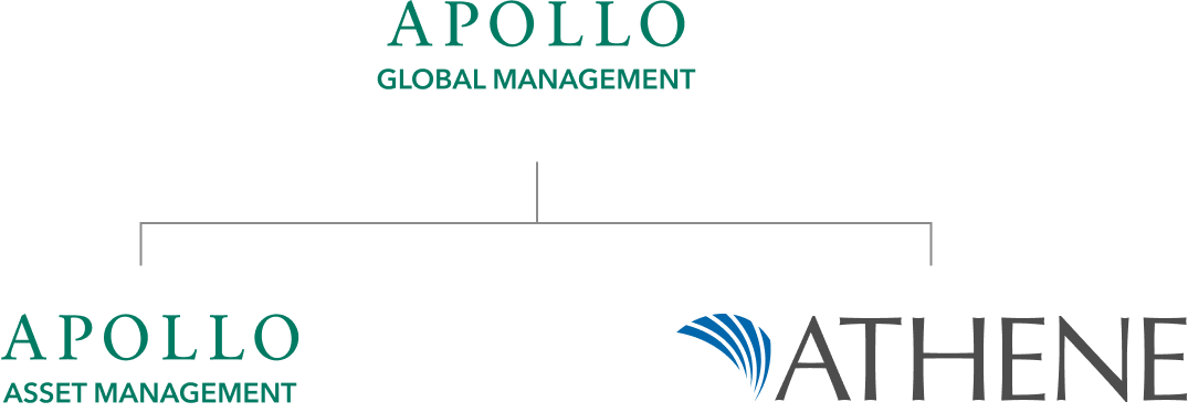 Diagram displaying Apollo Global Management's two principal businesses, Apollo Asset Management & Athene.