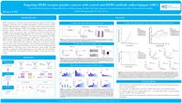 Targeting HER3 receptor positive cancers with a novel anti-HER3 antibody radioconjugate (ARC) 