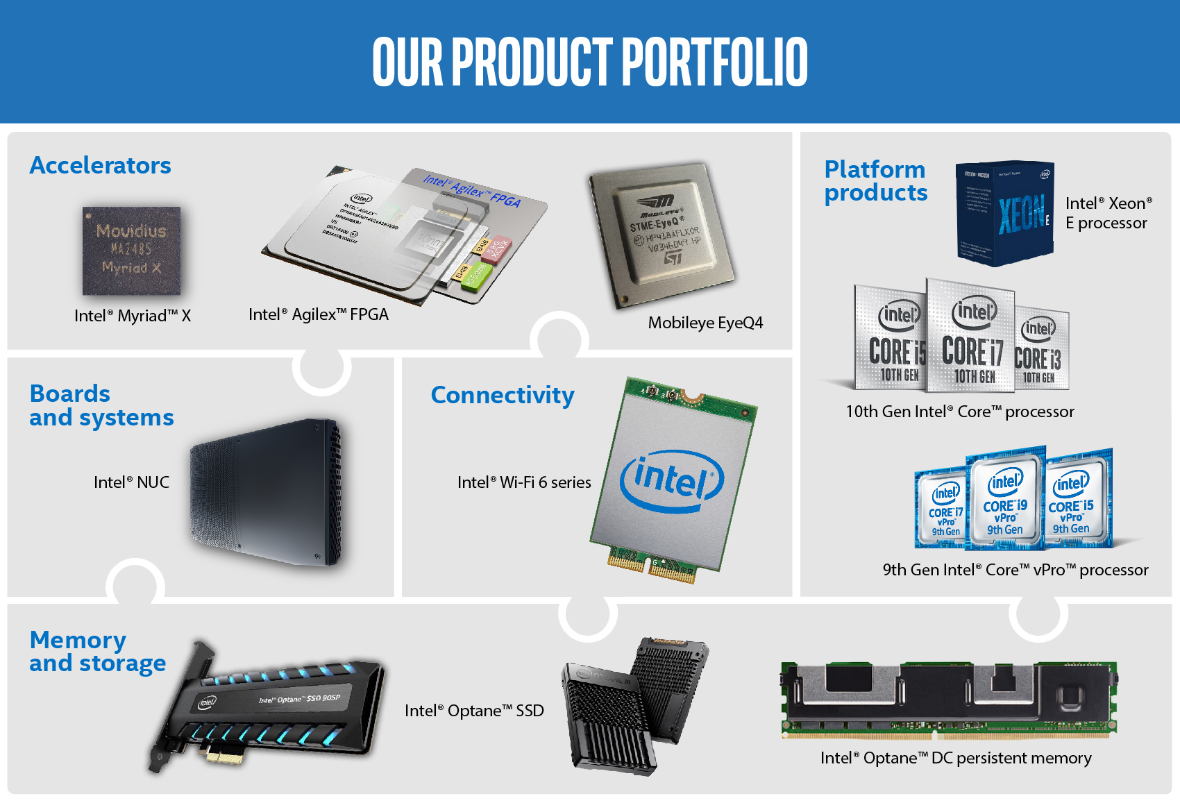 A Portfolio with Broad Market Potential