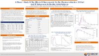 A Phase 1 Study Of The Effects Of Itraconazole On The Pharmacokinetics Of Oral And IV Sulopenem In Healthy Adult Subjects