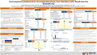 Oral Sulopenem/probenecid for Uncomplicated Urinary Tract Infections (uUTI): Results from the REASSURE Trial