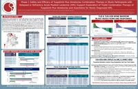 Phase 1 Safety and Efficacy of Tuspetinib Plus Venetoclax Combination Therapy in Study Participants with Relapsed or Refractory Acute Myeloid Leukemia (AML) Support Exploration of Triplet Combination Therapy of Tuspetinib Plus Venetoclax and Azacitidine for Newly Diagnosed AML