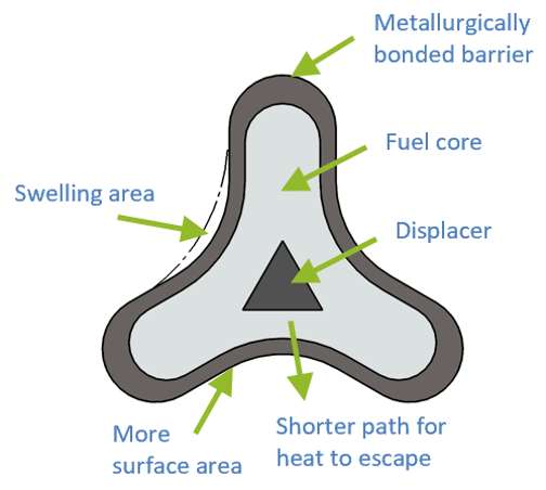 How We Design Safer Fuel