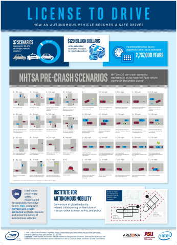 Arizona Taps Intel for Lead Role in Automated Vehicle Safety Institute