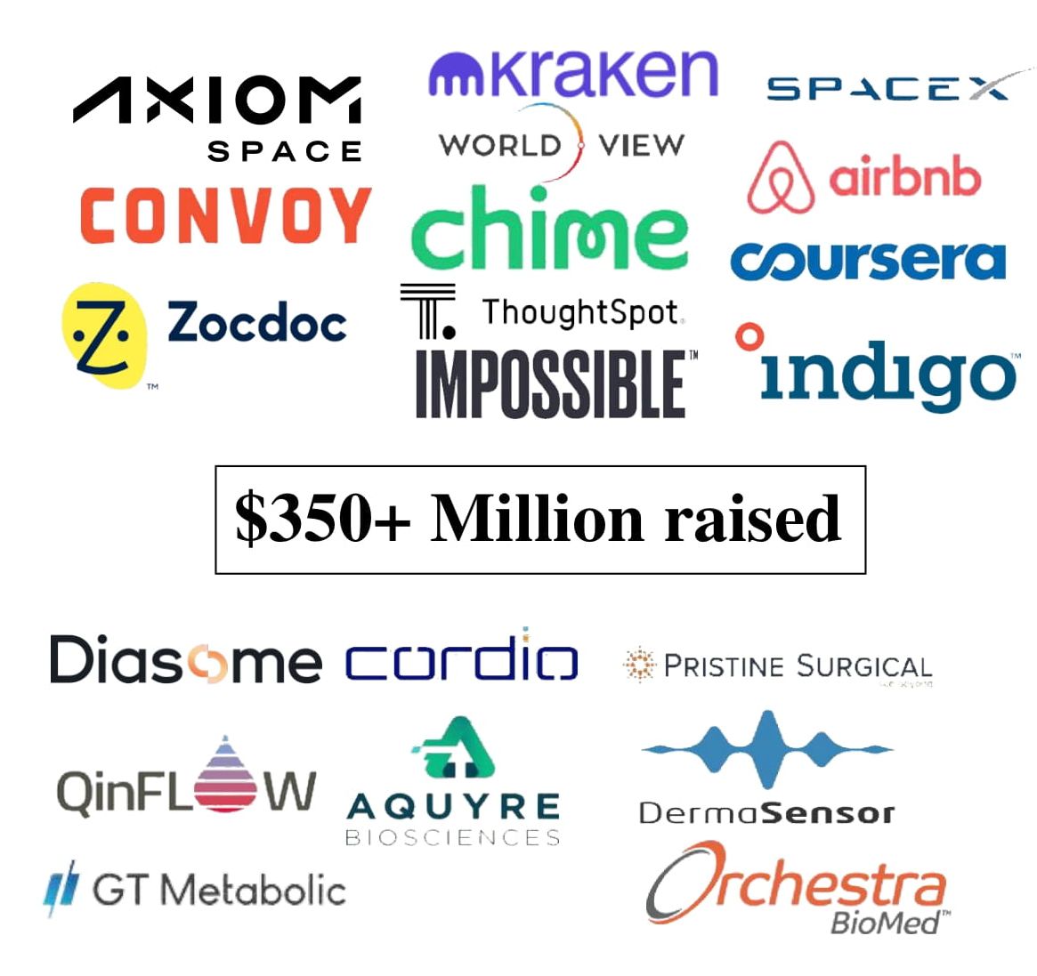 Aegis Special Situations Fund LLC