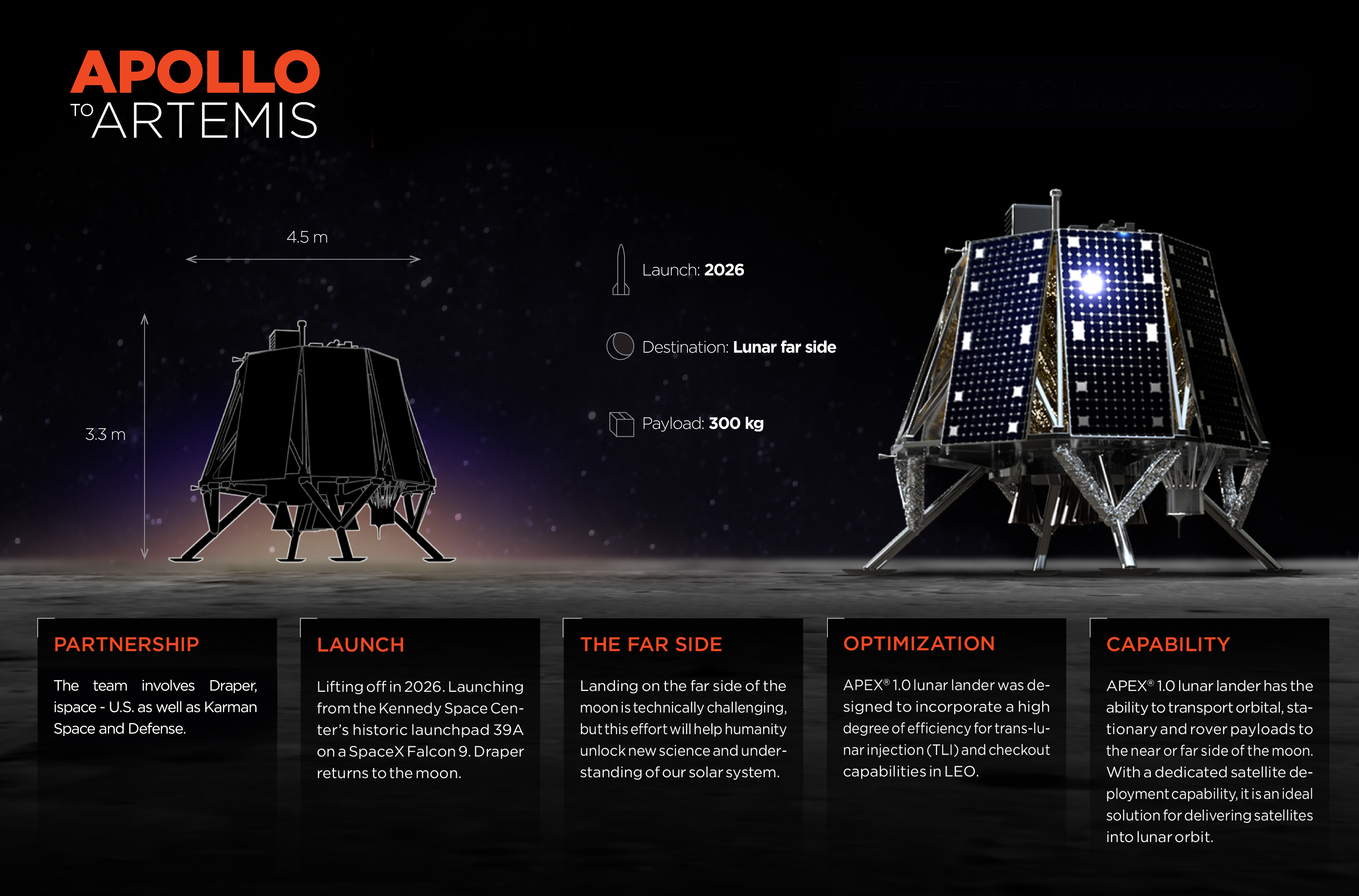 Specs about the apex 1.0 which is the lander that ispace is helping to develop for cp-12 as part of the Draper team.